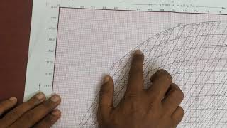 How to Use Mollier Chart  Rankine Cycle  GATE  Thermodynamics in Tamil [upl. by Wyler474]