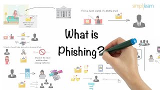 Phishing Explained In 6 Minutes  What Is A Phishing Attack  Phishing Attack  Simplilearn [upl. by Rajewski]