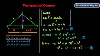 Teorema del Coseno Demostración [upl. by Llenrap138]