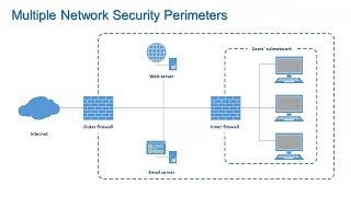 Firewalls and Network Security  Information Security Lesson 7 of 12 [upl. by Lieno]