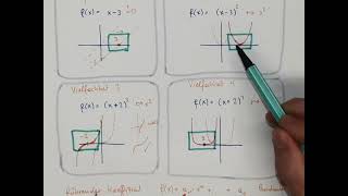 M7 Polynomfunktionen Graphen und Linearfaktorzerlegung Video 1 Vorwissen [upl. by Mallissa58]