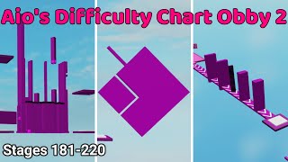 Masters Difficulty Chart Obby Nightmare Stages 240260 [upl. by Ralat]