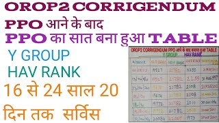 OROP2 CORRIGENDUM PPO आने के बाद बनाया हुआ TABLE orop2 pen ppo ygp [upl. by Eppillihp]