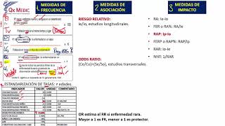 10 MEDIDAS DE FRECUENCIA [upl. by Tristas]