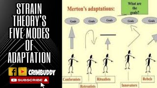 5 MODES OF ADAPTATION  STRAIN THEORY  ROBERT KING MERTON  CrimBuddy [upl. by Einnad858]