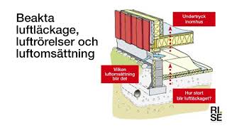 Utbildning  Godkänd krypgrund enligt svenska byggkrav BBR [upl. by Gorey]