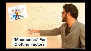 Mnemonic For Clotting Factors  Virchows Triad  Hemostasis  Topics In Description Below [upl. by Stephana168]