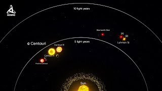 Alpha Centauri What Does the Closest Stellar System Conceal [upl. by Santiago]