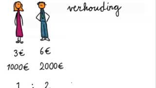 Verhoudingen 1  Wat is een verhouding [upl. by Wileen628]