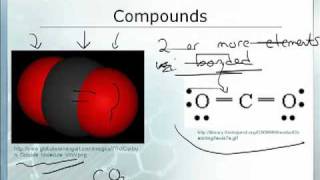 Intro to Chemistry 12 Elements Compounds amp Mixtures 12 [upl. by Elreath]