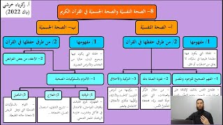 الصحة النفسية والجسمية في القرآن الدرس08 بكالوريا2024 جميع الشعب [upl. by Lessig]