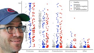 How to create a grouped plot of jittered data with the ggplot2 R package CC108 [upl. by Ahsaekal]