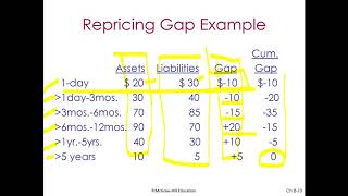 Repricing model [upl. by Josepha]