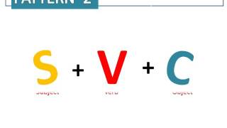 SVC amp SVO Pattern [upl. by Leatrice957]