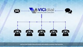 Vicidial Free Open Source Call Center Solution [upl. by Kore]