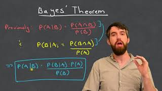 Bayes Theorem  The Simplest Case [upl. by Nednyl]