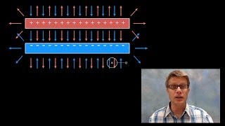 Electric Field of Parallel Plates [upl. by Nwadrebma]