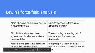 Lewins Forcefield analysis  Unit 17 Part 3 IB Business Management HL [upl. by Yelyk]