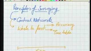 Module  2 Lecture  2 Surveying [upl. by Kippy]