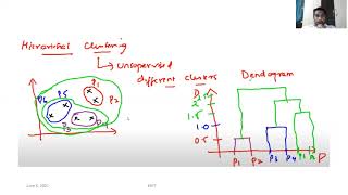 Basic Agglomerative Hierarchical Clustering Algorithm [upl. by Schulz]