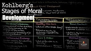 Kohlbergs Theory of Moral Development  Childhood and Growing up  Sabiha Noor [upl. by Assirehs]