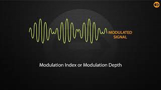 Modulation Index with Linear and Overmodulation [upl. by Eelyrehc300]