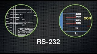 Explaining The Basics Of RS232 Serial Communications [upl. by Marelda]