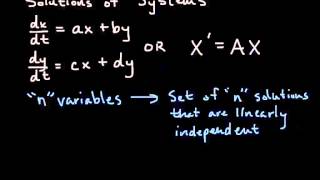 Homogeneous Systems of Linear Equations  Intro to EigenvalueEigenvector Method [upl. by Fletcher]