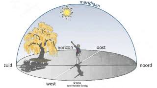 Astrologie voor iedereen 3 Wat is een echte horoscoop [upl. by Jonna]