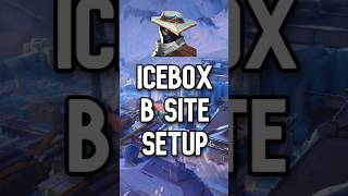 Use this FULL Cypher Setup on Icebox [upl. by Licht451]