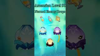 Sucrose Ascension and Talent Materials GENSHIN IMPACT [upl. by Oirevlis]