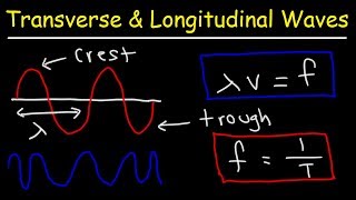 12 chap 8  Electromagnetic Waves 01  Displacement Current with FEEL  and MaxWells Equations [upl. by Deenya478]