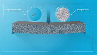 Steel fiber concrete reinforcement – how does it work [upl. by Anderea]