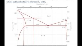 Phase Diagrams and Lever Rule example problem [upl. by Annocahs]