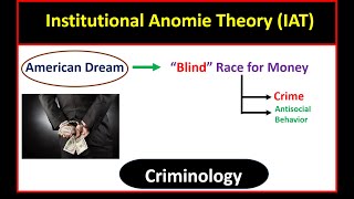 Institutional Anomie Theory  Criminological Perspective  Criminology  CSS criminology Lectures [upl. by Ezekiel679]