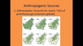 Anthropogenic Climate Change Drivers [upl. by Adlee]