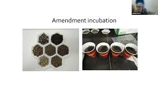 Nitrogen Mineralization From Organic Fertilizers and Compost [upl. by Cohlette939]