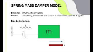 Spring mass damper system  Equations of motion [upl. by Atwekk432]