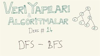 BFS ve DFS algoritmaları  Veri Yapıları ve Algoritmalar 14 [upl. by Emmaline686]