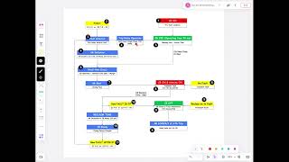 Autoreclosing of EHV Lines Sequence of Events in Hindi [upl. by Camp]