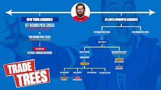 How Trading The Draft Pick Used On Marc Staal Led To Thrashers Departure From Atlanta  Trade Trees [upl. by Oiracam]