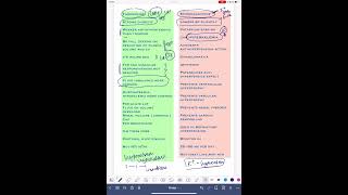 FUROSEMIDE  LASIX  vs SPIRONOLACTONE  aldactone [upl. by Cate518]