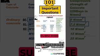 Grades of ConcreteRatio of different grades of concreteGrades amp Strength of concreteGradesampRatio [upl. by Sehguh498]