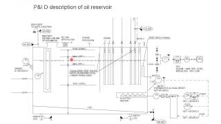 M7 Lube oil system amp Oil reservoir Rotating Machinery Master by UZ [upl. by Esiled]