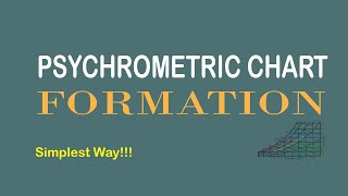 What is Psychrometric Chart I How Does it Formed I Basic Explanation psychrometricchart [upl. by Noami443]