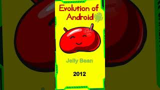 Evolution of Android  All Versions of Android  Android version history  Android 15 [upl. by Ariadne]