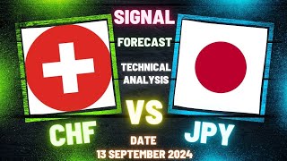 Chfjpy forecast amp signal for dated 13 September 2024 [upl. by Perusse]