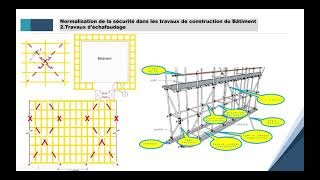 2 Travaux déchafaudage  Formation HSE [upl. by Anel]