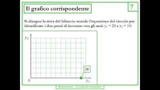 Corso di Economia politica 419 [upl. by Akcira]