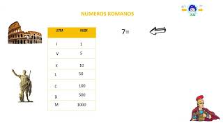 NUMEROS ROMANOS ¿Sabes utilizarlos [upl. by Flower]